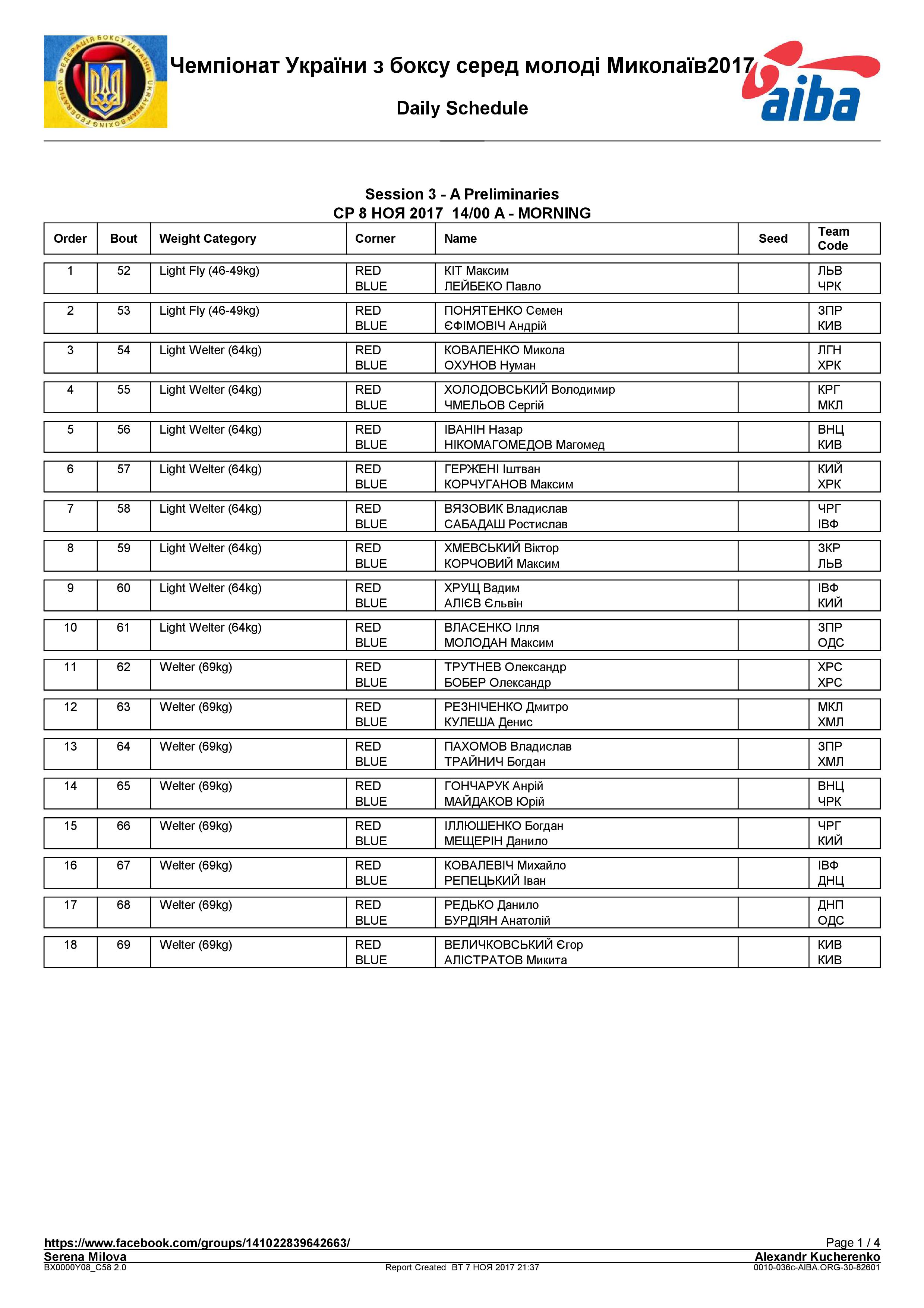 Состав пар 08.11.2017 ЧУ Николаев